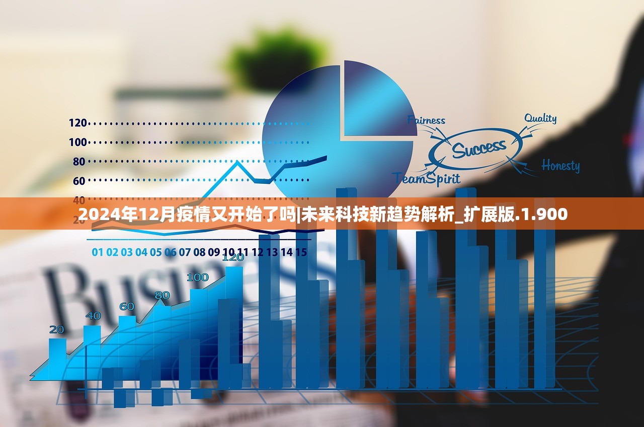 2024年12月疫情又开始了吗|未来科技新趋势解析_扩展版.1.900